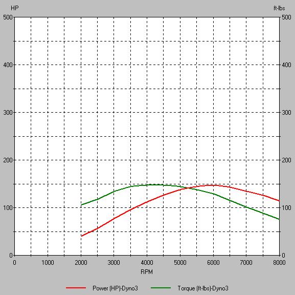 2.2L Honda Motor