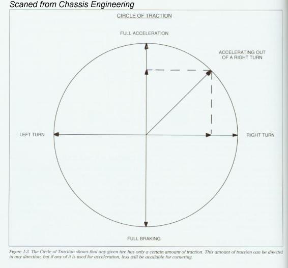 Circle Traction