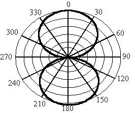 Bidirectional Mic