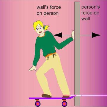 3rd law on skateboard