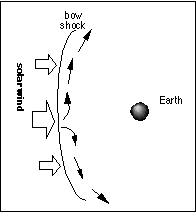 solarwind