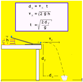 Projectile Motion Example