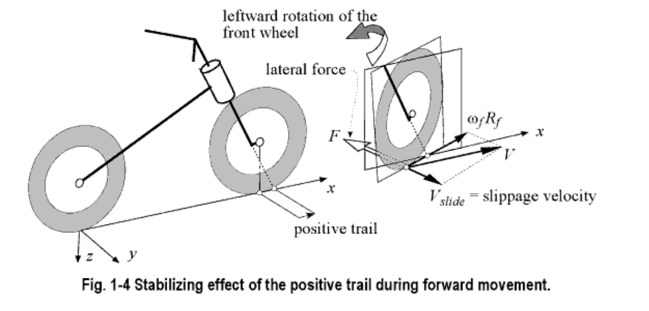 Positive trail diagram