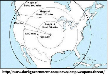 blast radius