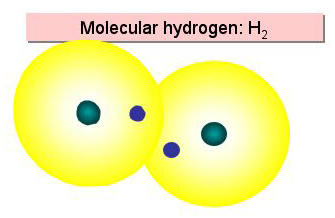 H2 Molecule