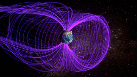 Magnetic Field