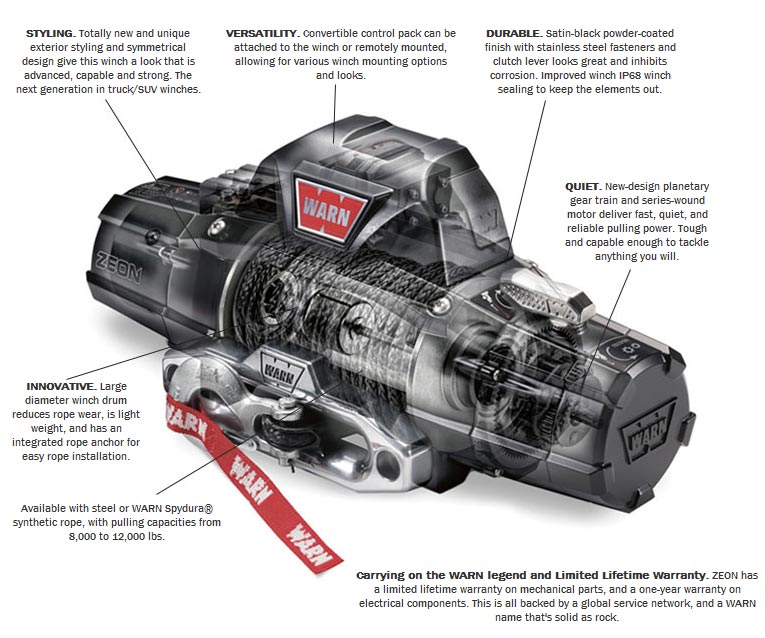 internals