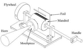 Diagram og Phonograph