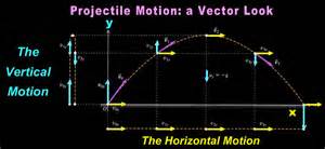 projectilemotion