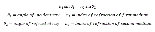 Snell's law of refraction