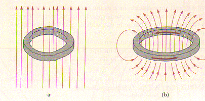 Currents