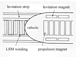 Transportation