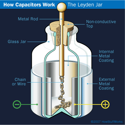 Leyden Jar