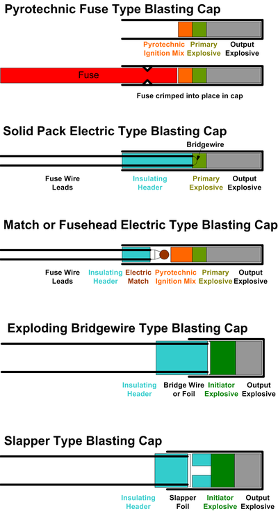 fuses