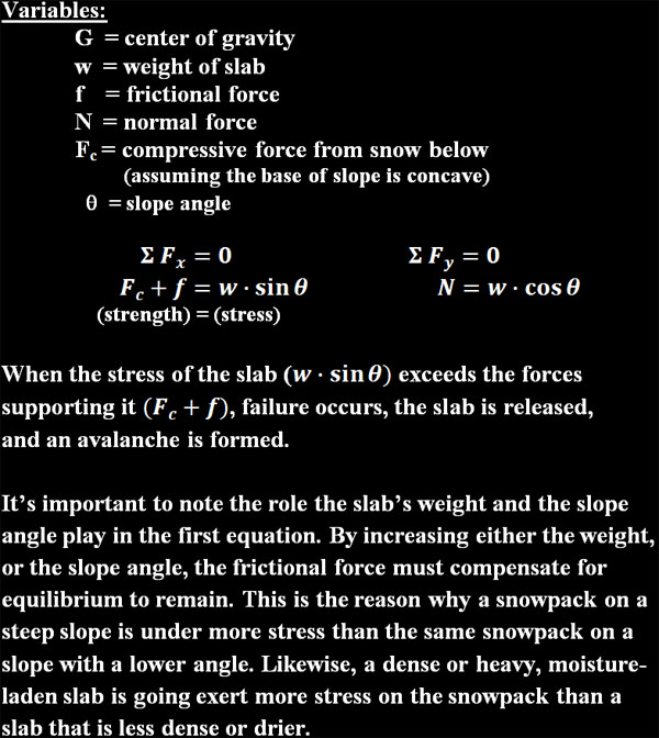 FBD equations