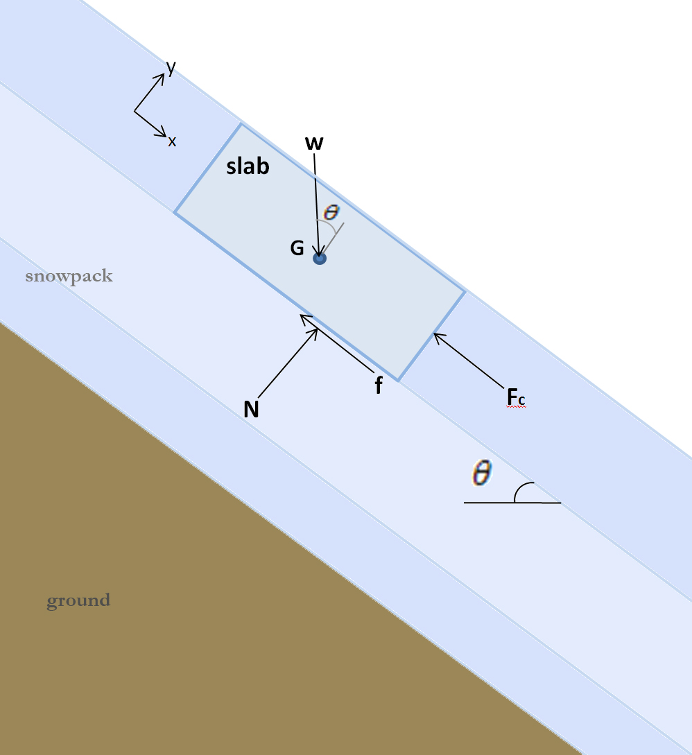 slab FBD