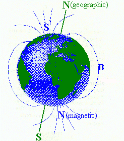 http://electron9.phys.utk.edu/phys136d/modules/m7/material.htm