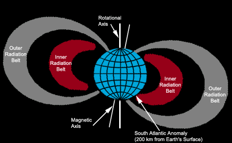 http://srag-nt.jsc.nasa.gov/SpaceRadiation/What/What.cfm