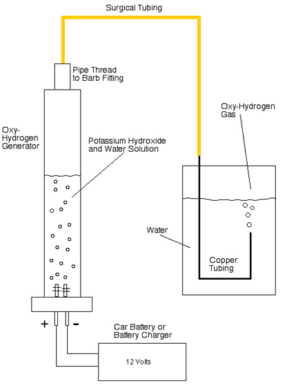 Basic Sketch for Electrolysis