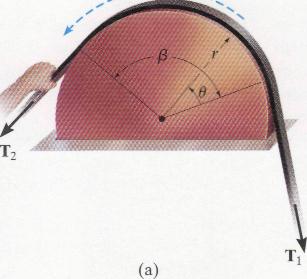 Friction from belt and stationary surface