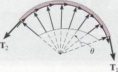 Friction from belt and stationary surface