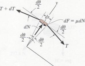 Friction from belt and stationary surface