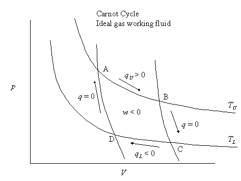 carnot cycle