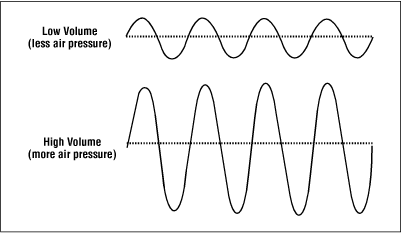 amplitude pic