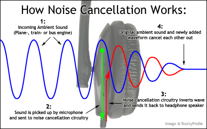 noisecancellation