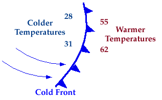 cold front