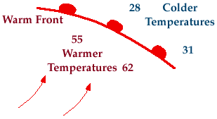 The image “http://ww2010.atmos.uiuc.edu/guides/mtr/af/frnts/wfrnt/gifs/def1.gif” cannot be displayed, because it contains errors.