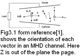 vecfield