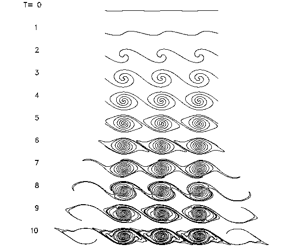 k-h instability