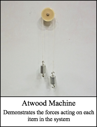 Atwood Machine