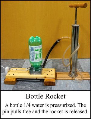 Bottle Rocket