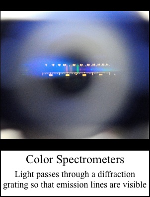 Color Spectrometer