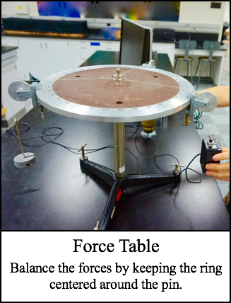 Force Table