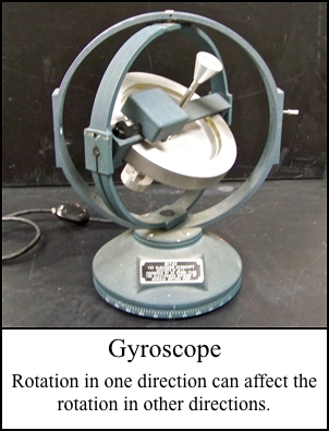 Gyroscope