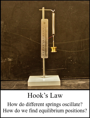 Hook's Law