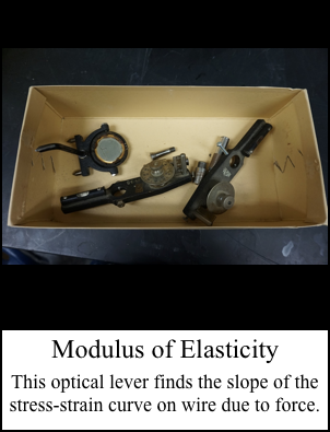 Modulus of Elasticity