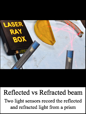 Reflected and Refracted Rays