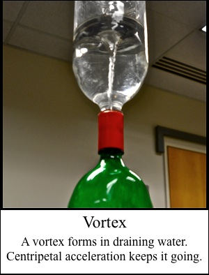 Vortex