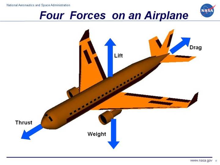 four forces on an airplane