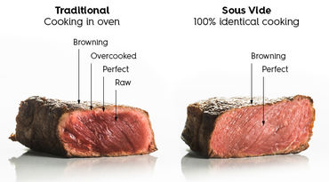 Comparing two
                        different methods of cooking steak