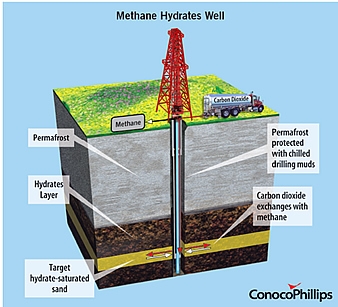 Methane Hydrate Well