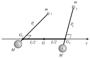 Particles-and-rods model of how cats can right themselves using their legs.