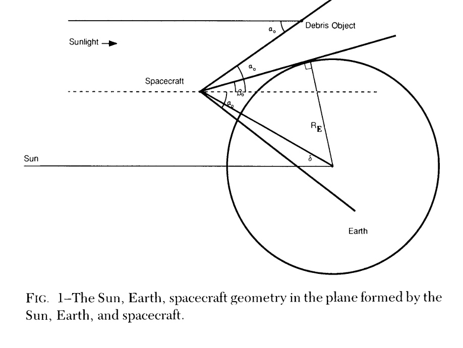 Space Transportation
            System diagram