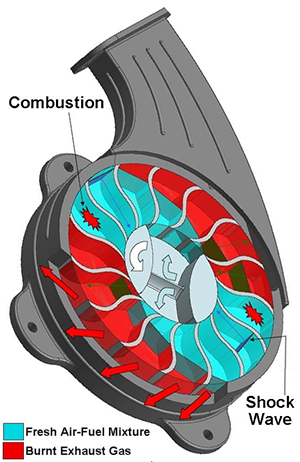 Wave Disk Engine Basic Layout. Michigan State University.