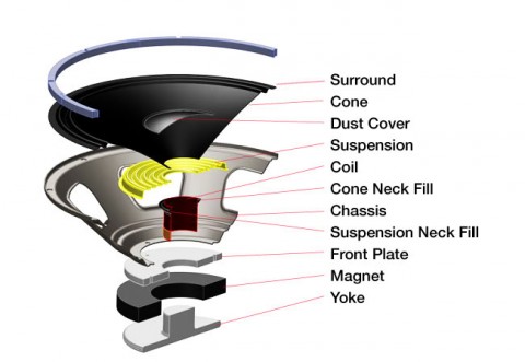 Speaker Components