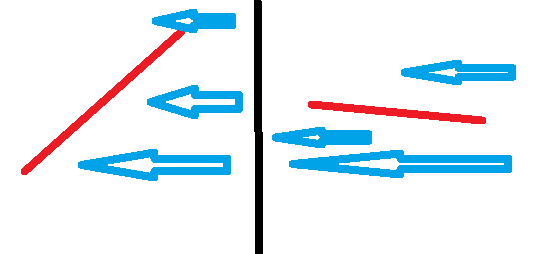 Example of streamlining SA compared to non